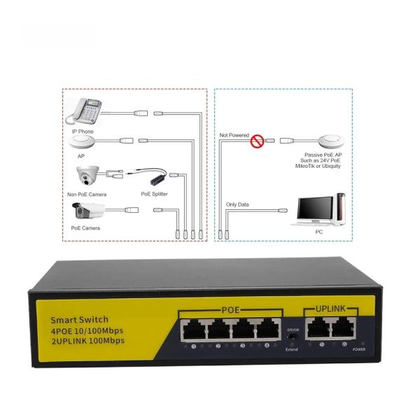 Switch PoE 6 ports SmartVision 1006B 4 ports PoE+ + 2UPLINK Gigabit 1000mbps