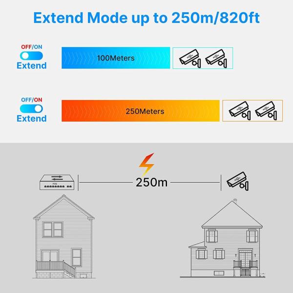 Gigabit Switch 18ports SMARTVISION 16G20GB 【1000 MBPS】 Commutateur PoE 16 ports GIGABIT + liaison montante 2 Gigabit 1000 Mbps